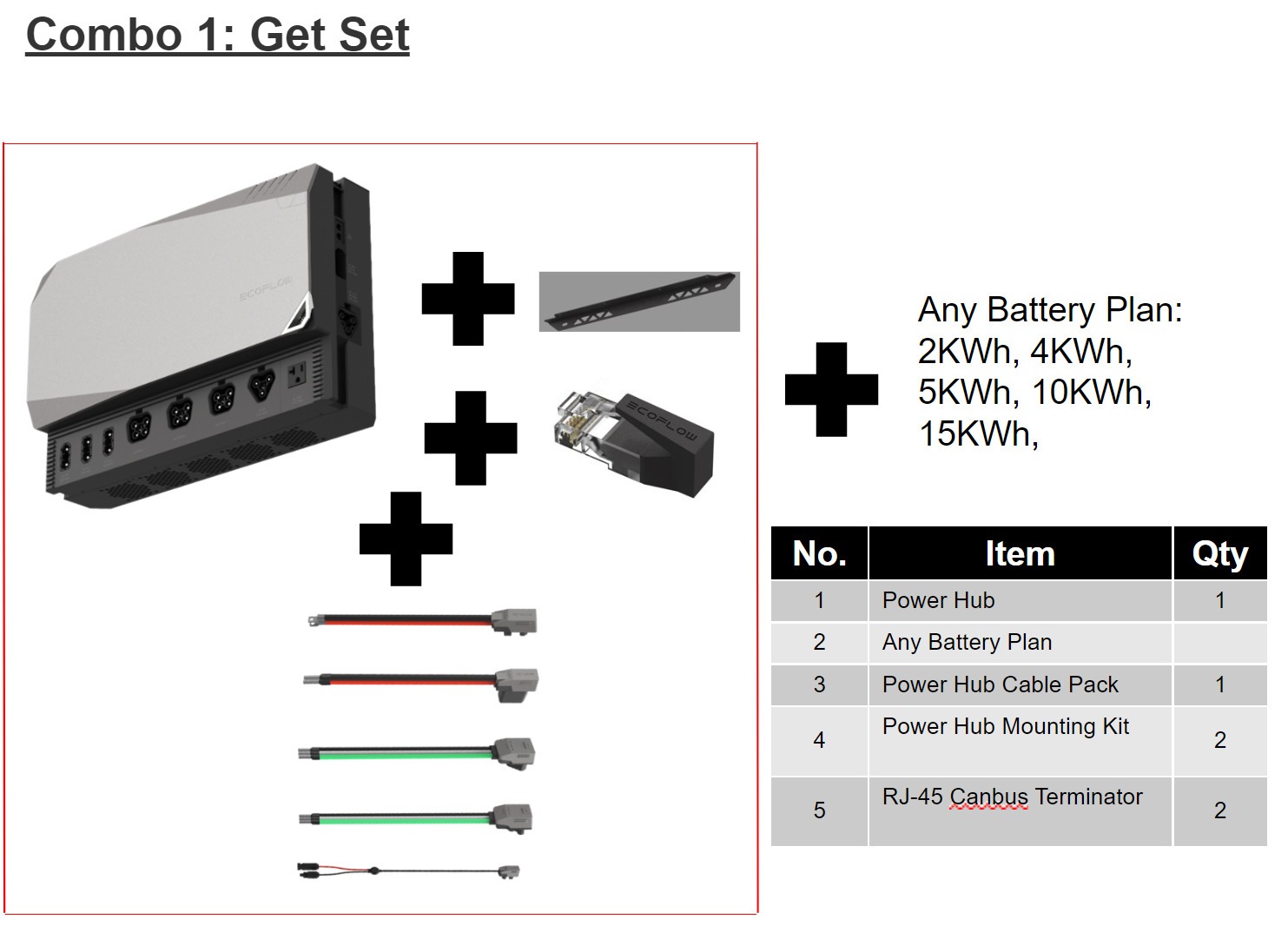 EcoFlow Power Kit